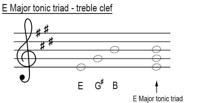 E major tonic triad treble clef
